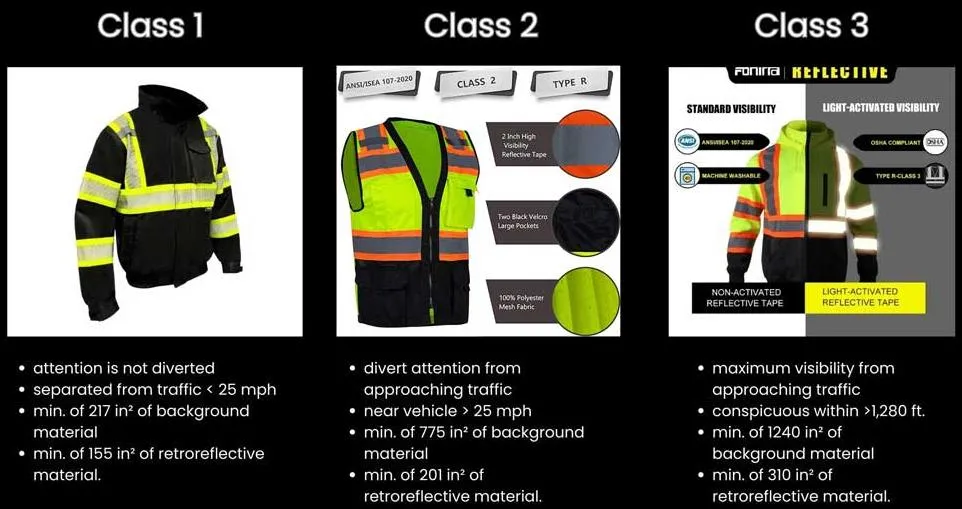 ANSI ISEA High Visibility Coverall